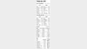 [지표로 보는 경제]6월 18일