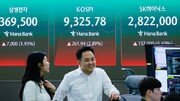 [속보]코스피, 장초반 9321선 넘어 사상 최고…코스닥 1.54%↓