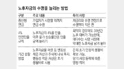 수명이 늘어난 만큼 돈의 수명을 늘려라[김동엽의 금퇴 이야기]