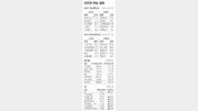 [지표로 보는 경제]6월 23일 
