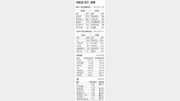 [지표로 보는 경제]6월 25일