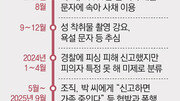 [단독]‘사채지옥’ 갇힌 20대 여성… 3년간 1.5억 뜯기고 성착취 영상까지