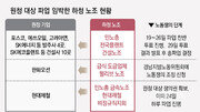 노란봉투법 후 첫 원청 상대 파업 임박… 더 세진 ‘하투’ 온다