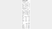 [지표로 보는 경제]6월 30일