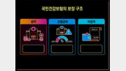 [동행&]﻿“암 보험 다 들어놨는데 병원비가 수백만 원?”… 환자 두 번 울리는 뜻밖의 복병, ‘선별급여’