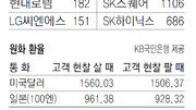 [지표로 보는 경제]7월 7일