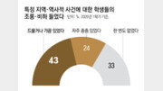 [사설]올 1학기 교사 67% “학생들 혐오 표현 경험”… ‘학폭’만큼 심각