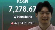 [속보] 코스피 급등에 매수 사이드카 발동