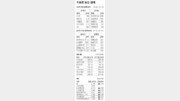 [지표로 보는 경제]7월 21일 