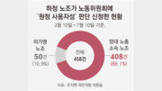 [단독]노란봉투법에 강한 노조만 더 강해졌다… 사용자성 판단 신청 89%가 양대노총 소속
