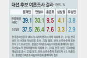 ??????-MBC ????… 5???? ??? 39.1% vs ??? 30.1%