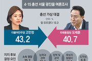 고민정 43.2% vs 오세훈 40.7%… 高-개발, 吳-보육이 1호 공약