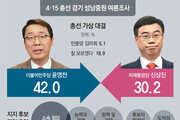 윤영찬 42.0%-신상진 30.2%… 尹 “도심 재개발” 申 “일자리 창출”