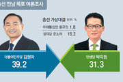 김원이 “새로운 목포” vs 박지원 “힘있는 의원”… 오차범위서 접전