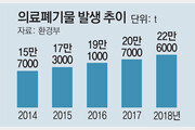 의료폐기물 소각장 늘려야[현장에서/사지원]