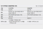 [머니 컨설팅]다가구, 주택 사용 3개층 초과땐 ‘다주택’