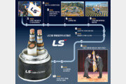 한국 전력산업의 대동맥, 25개국 ‘글로벌 電線’으로 뻗어나가다