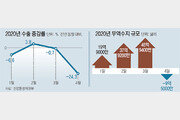 April export 24% ↓… The largest decline in 11 years, the trade balance became a deficit of $ 950 million