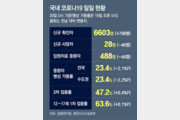 Omicron ratio approaching 50%...  “exponential increase when full-scale expansion in the metropolitan area”