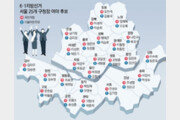 The ruling and opposition parties “win 9 out of 17,” the biggest win in the metropolitan area