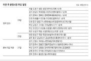 [부동산 캘린더]인천 ‘주안센트럴파라곤’ 등 전국 11곳 3863채 분양