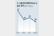 올봄 서울 공기 14년만에 가장 깨끗했다