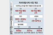 ‘한국판 스페이스X’ 내년 3월 확정… 엔진 경쟁력이 핵심