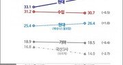 BMW 화재 이후 국내 車시장 어떻게 바뀌었나