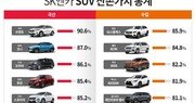 수입 SUV 중고차로 되팔면?…제값 1등은 벤츠 GLC클래스