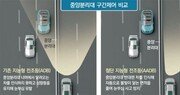 맞은편 차 눈부심 없게 스스로 불빛 조절… 현대모비스, 첨단지능형 전조등 ‘AADB’ 세계 첫 개발