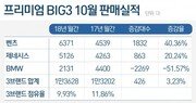 벤츠, ‘프리미엄 빅3’  정상 탈환…제네시스 선전