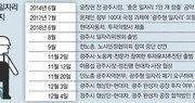 불씨 일단 살아난 광주형 일자리… 노동계 최종 동의가 관건