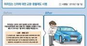 내년부터 하자있는 새차, 교환·환불 가능해진다