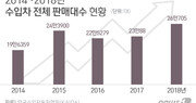 지난해 수입차 26만대 사상 최대…벤츠 수입차 최초 年 7만대 시대