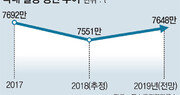 철강업계 ‘미래차’에서 새 먹거리 찾는다