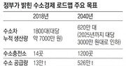 “수소경제 한국이 주도… 국가 에너지시스템 근본적 바꿀 기회”