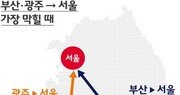 설 연휴 ‘5일 정오’ 가장 혼잡…“오전 7시 전에 출발하세요”