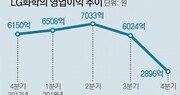 LG화학, 전기차 배터리 첫 흑자… 작년 사상 최대 매출