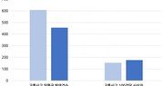 도로교통공단 “설 연휴 교통사고 사상자↑”…동승자 안전벨트 착용 필수