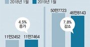 車 해외판매 연초부터 후진… 험난한 길 예고