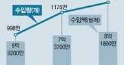 수입차 늘자… 타이어 수입량 사상 최대