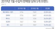 “외교 갈등? 안통해”…토요타·렉서스 한국에서 연초부터 흥행 돌풍