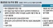 휴게시간, 근로시간일까 쉬는 시간일까 기아차 통상임금 3000억～4000억 좌우