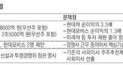 투기자본의 도 넘은 기업 흔들기… 현대차 “미래 투자 발목 잡아”