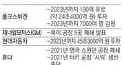 폴크스바겐 “7000명 줄여 미래車 개발에 투자”