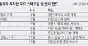 작년에만 993억원… 현대차, 스타트업 투자 급가속 페달