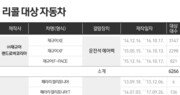 재규어·페라리 수입차 결함발견…국토부, 2만529대 리콜