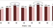 “어린이 교통사고, 5월과 8월에 가장 많이 발생”