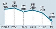 폭스바겐-아우디 지난달 판매 ‘0’… 무슨 일이?