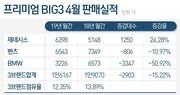 4月도 잘 달린 ‘제네시스’…벤츠·BMW 제치고 ‘프리미엄 빅3’ 1위